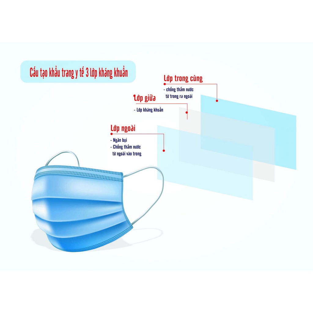 Khẩu trang y tế 3 lớp Tanaphar - Hộp 50 chiếc  dùng 1 lần kháng khuẩn - không thấm nước. Phòng chống các dịch bệnh .