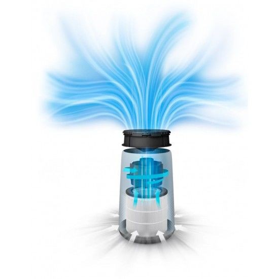 Máy lọc không khí Philips AC0820/10 phòng 49m2