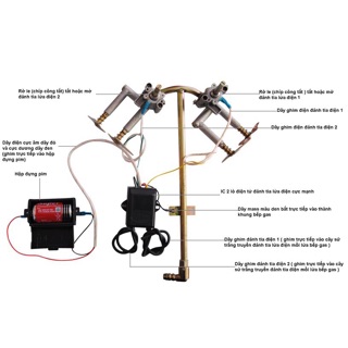 IC đánh lửa bếp GAS Âm
