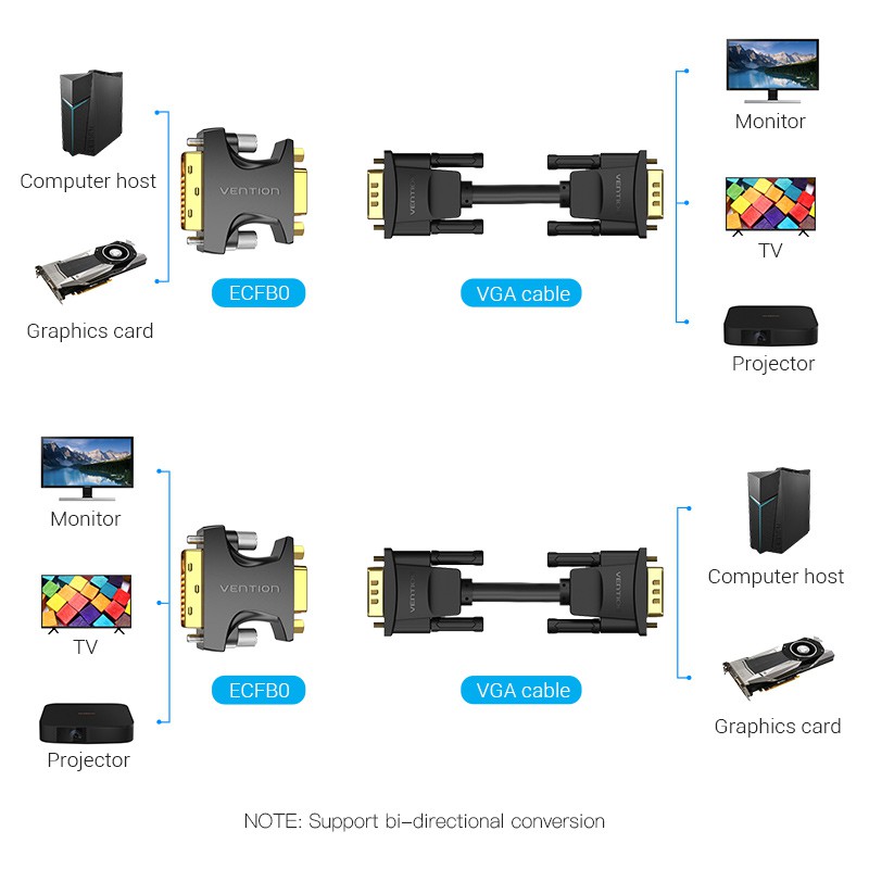 Vention Đầu Chuyển Đổi dvi Sang vga 24 + 5 bi 1080p 60hz Chuyên Dụng Cho tv pc