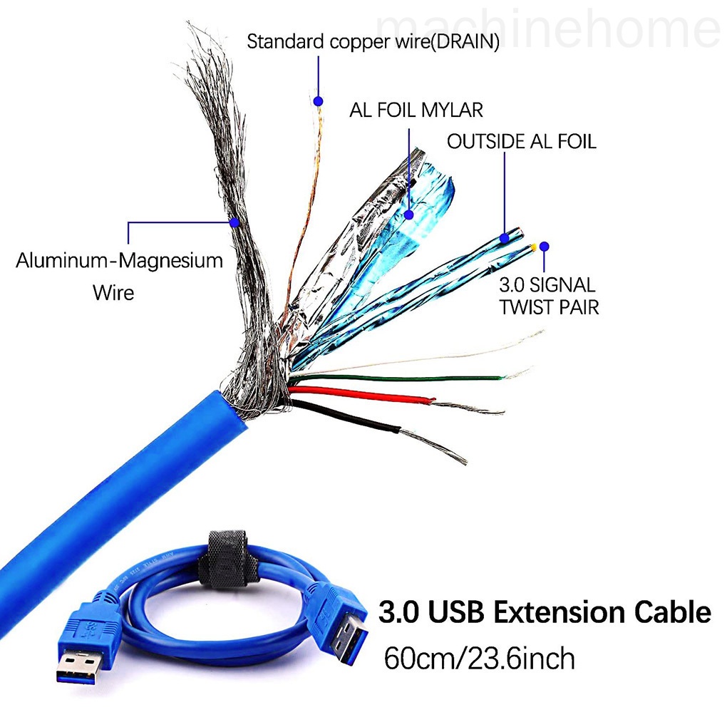 Bảng mạch mở rộng PCI-E 1x sang 16x USB 3.0 GPU