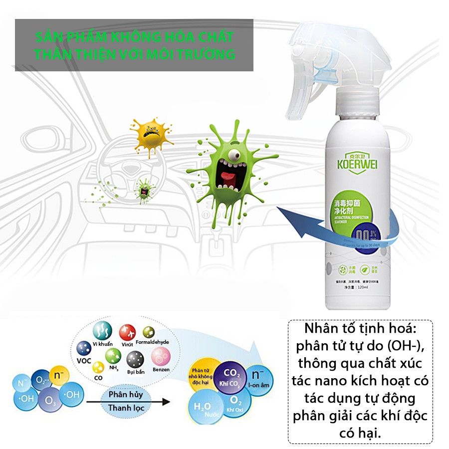 Chất Khử Mùi Diệt Khuẩn KOERWEI 120ml Nhập Khẩu Chính Hãng