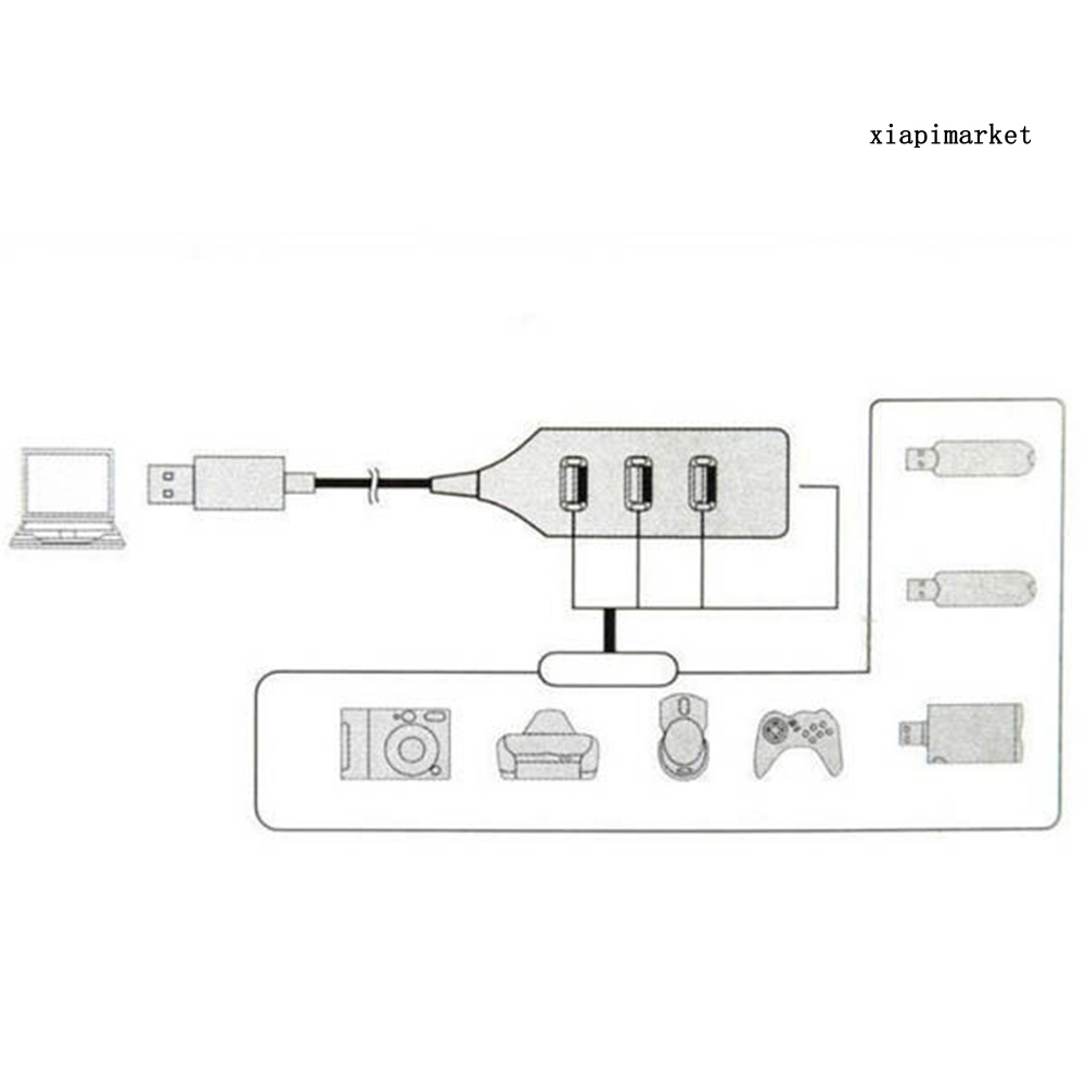 LOP_Black USB 2.0 Hi-Speed 4-Port Splitter Hub Adapter for PC Computer Multi-purpose