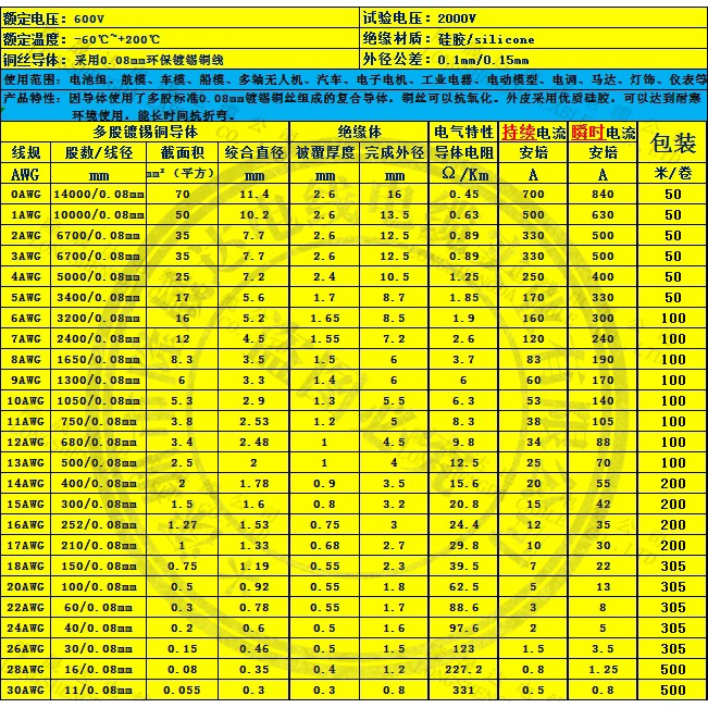 Dây chịu nhiệt AWG vỏ silicon dùng nối pin 4AWG 6AWG 8AWG 10AWG 12AWG 14AWG 7AWG 16AWG 22AWG Dây siêu mềm chịu tải cao