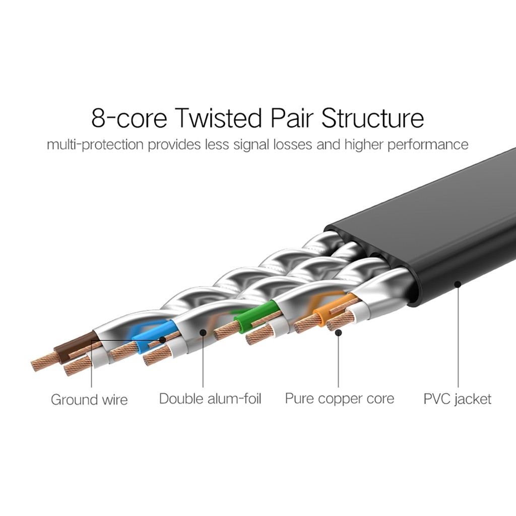 Dây Cáp Mạng Đúc Sẵn Cat7 STP 10Gbps Dây Dẹp Cao Cấp | UGREEN NW106 Chính Hãng