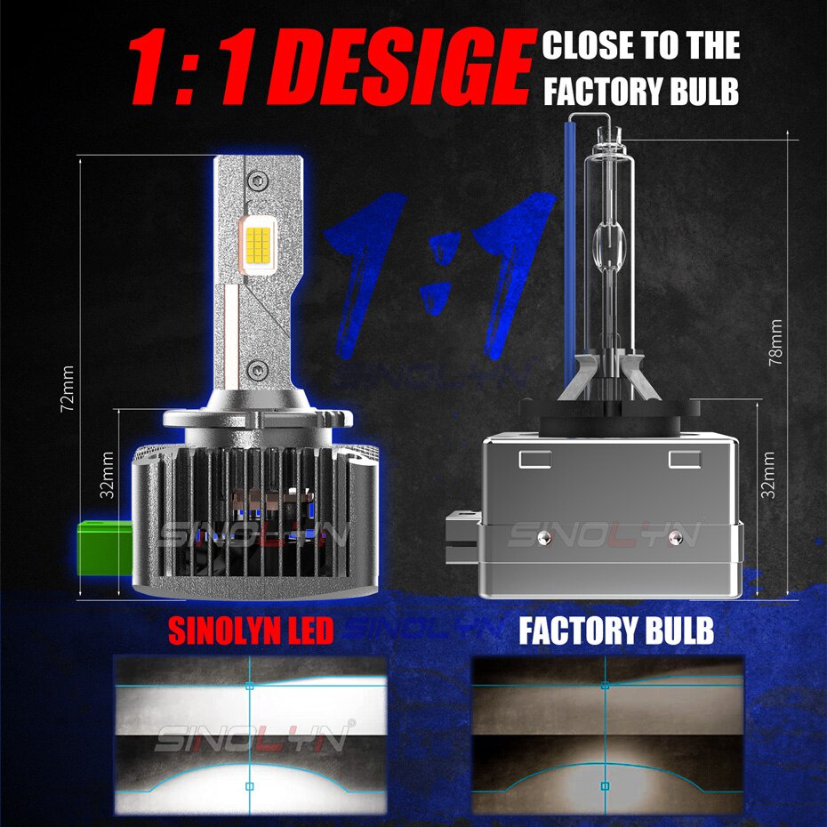 Bóng Đèn Pha LED D1S D2S D2R D3S D4S D4R D5S D8S
