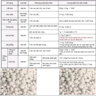 Phân Trắng Tan Chậm Nhật Magam K 6-40-6-15 gói 100g