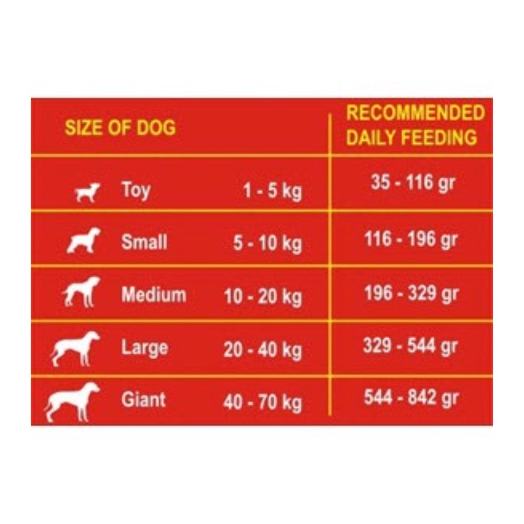 (COMBO 5 GÓI)Thức ăn cho chó vị thị bò - Thức ăn cho mọi loại chó trưởng thành - Fib's 400g(dành cho chó trên 1 năm)