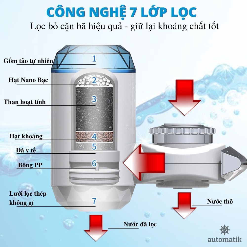 [KHỬ KHUẨN] Đầu Lọc Nước Trực Tiếp Tại Vòi, Vòi Lọc Rửa Chén Zoosen Tiện Lợi - Automatik