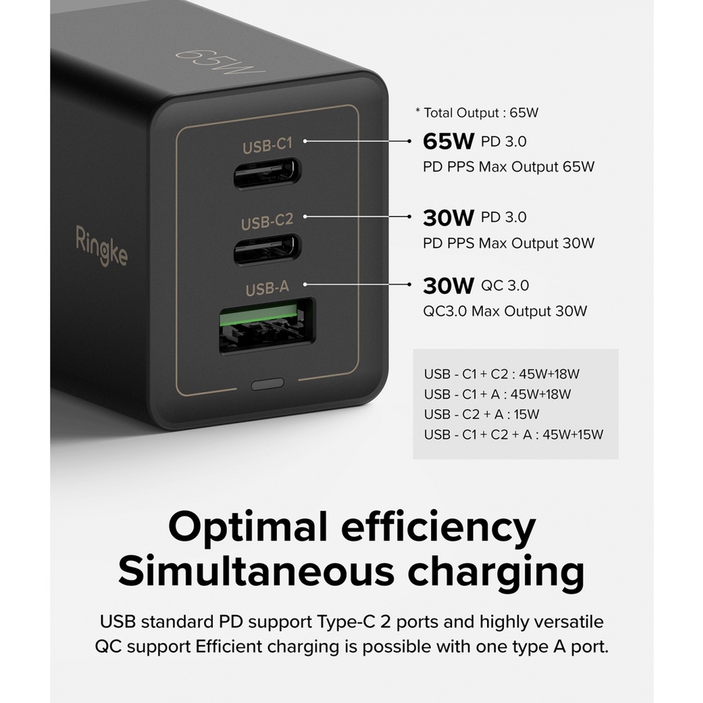 Sạc Nhanh RINGKE 65W GaN 3 Cổng USB-C+USB-C+USB-A