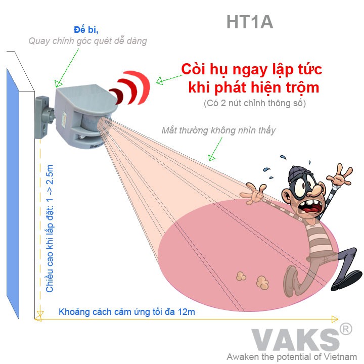 Bộ 4 thiết bị báo trộm hồng ngoại Decom HT1A, 220V AC - có người hú còi báo động