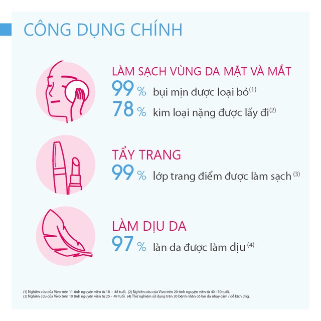 [Hàng Chính Hãng] 1 Nước Tẩy Trang Bioderma Dành Cho Da Nhạy Cảm/ Da Dầu, Da Hỗn Hợp/ Da Khô