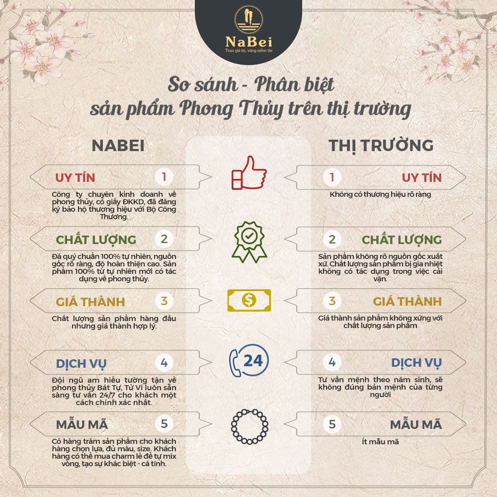 Vòng Tay Charm Lu Thống Hổ Phách Tự Nhiên Phù Hợp Cho Mệnh Kim, Thủy, Mộc, Hỏa, Thổ NB196 - Phong Thuỷ NaBei Store