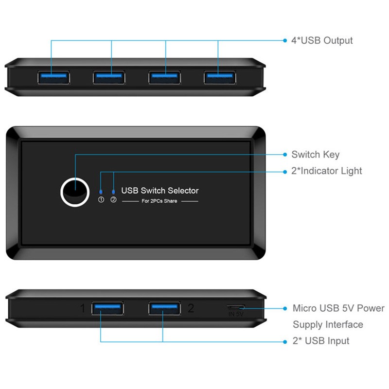 Bộ Chia 2 Cổng Usb 3.0 Kvm 4 Thiết Bị