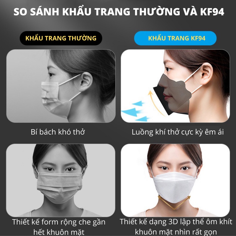 Khẩu trang KF94 Hàn Quốc 4 lớp kháng khuẩn chống bụi mịn túi 10 chiếc