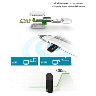 USB Phát Wifi Router 360 Tốc Độ 300Mbps Siêu Nhanh