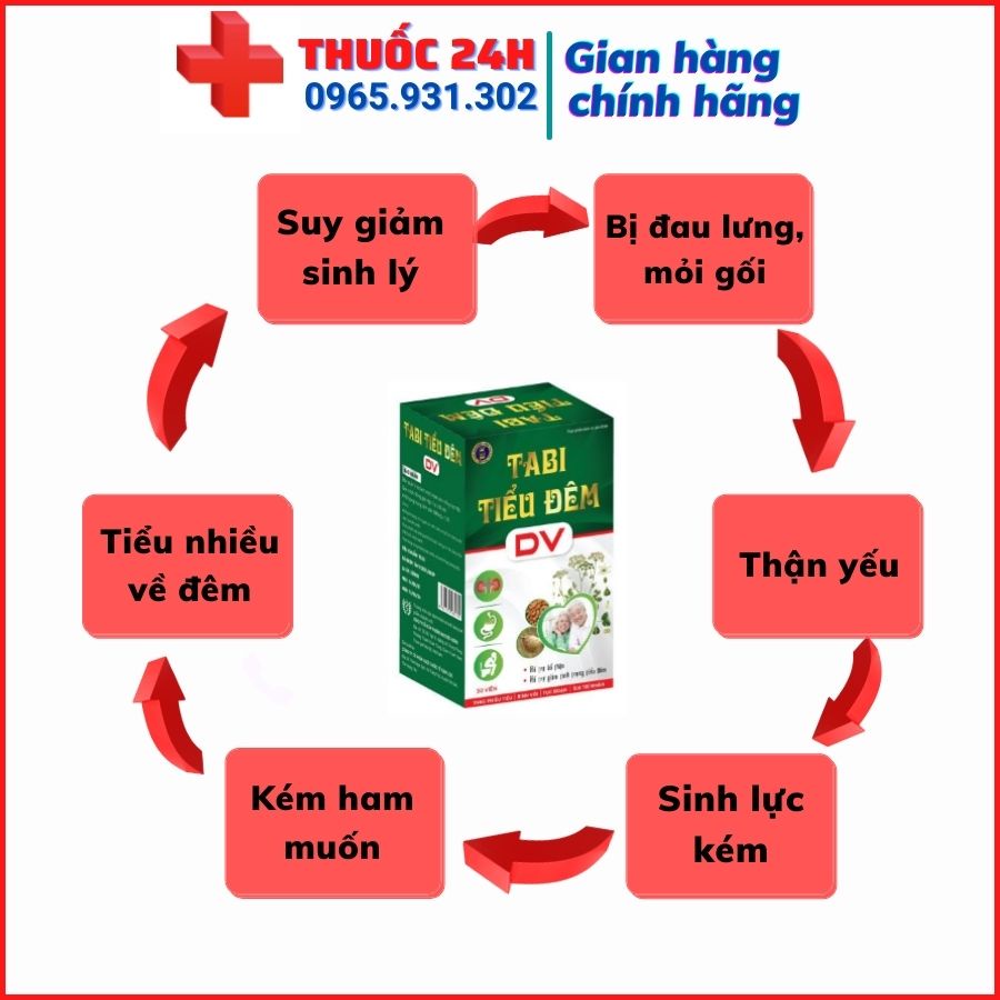 ✅ VIÊN TIỂU ĐÊM CHẤM DỨT TIỂU ĐÊM, TIỂU NHIỀU LẦN, TIỂU RẮT, TIỂU KHÔNG TỰ CHỦ DÙNG CHO CẢ NAM VÀ NỮ - LỌ 30 VIÊN