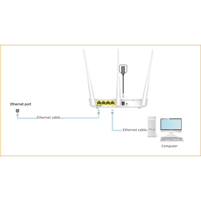 Modem wifi Tenda F3 chuẩn 300 Mbps xuyên tường, cục phát wifi, bộ phát wifi tenda, router wifi - USED 95%