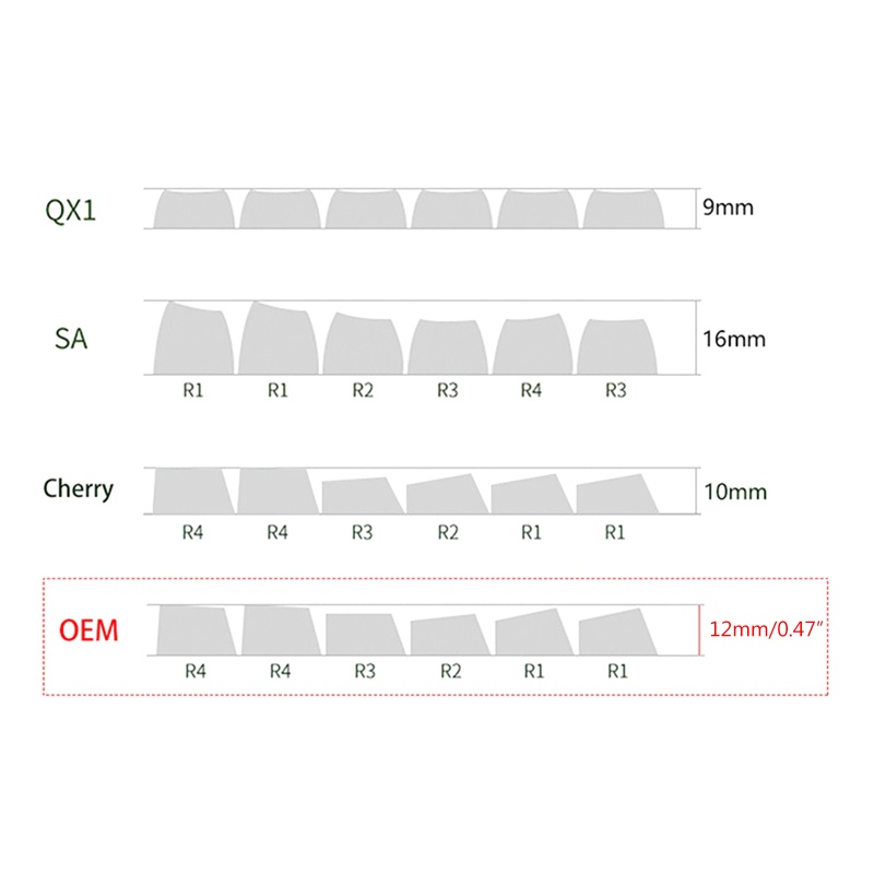 Nắp Bàn Phím Cơ Không Gian NAMA 6.25U PBT OEM