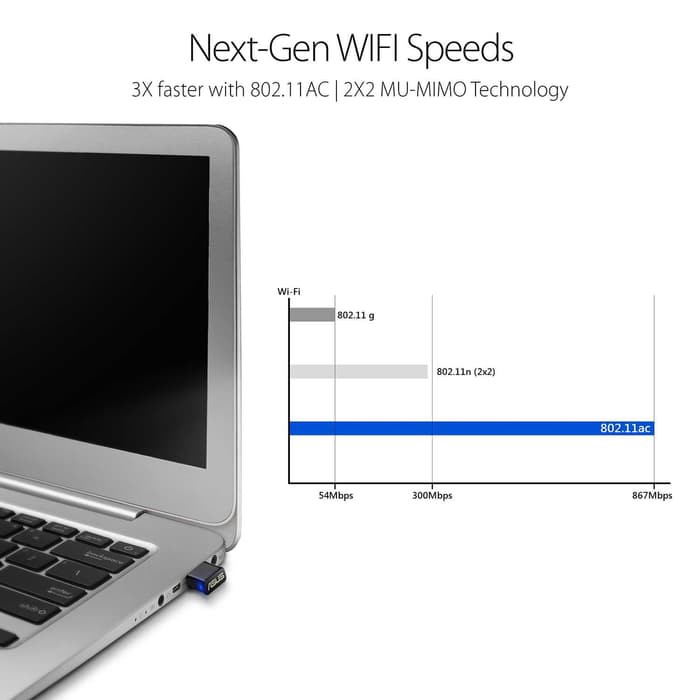 Usb Wifi Không Dây Asus Usb-ac53 Ac1200