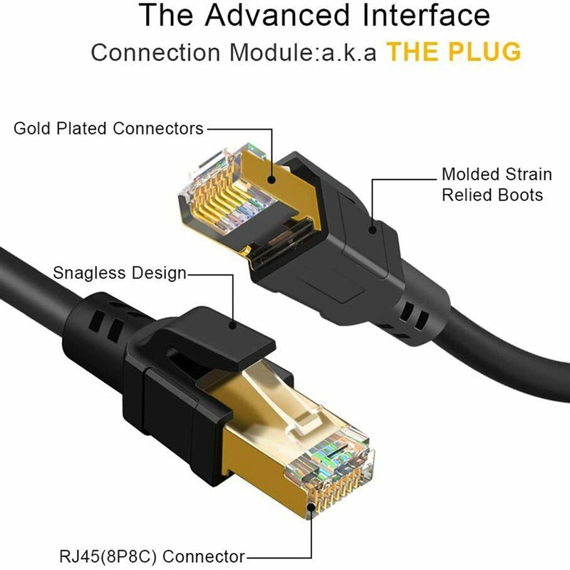 Cáp Kết Nối Mạng Cat8 Ethernet Tốc Độ Cao 40gbps Cho Router Em Cat8 Lan Cable 15m | BigBuy360 - bigbuy360.vn