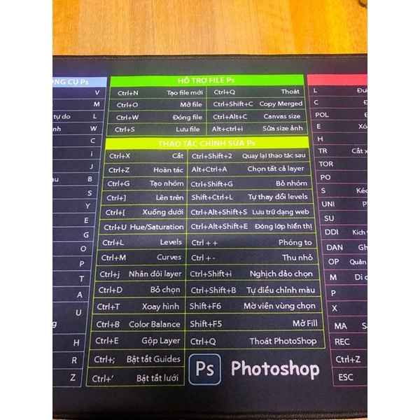 Lót chuột in phim tắt Excel, MS-Office, Photoshop, Autocad, Pad MOUSE , Các Phím Tắt Chuột Pad