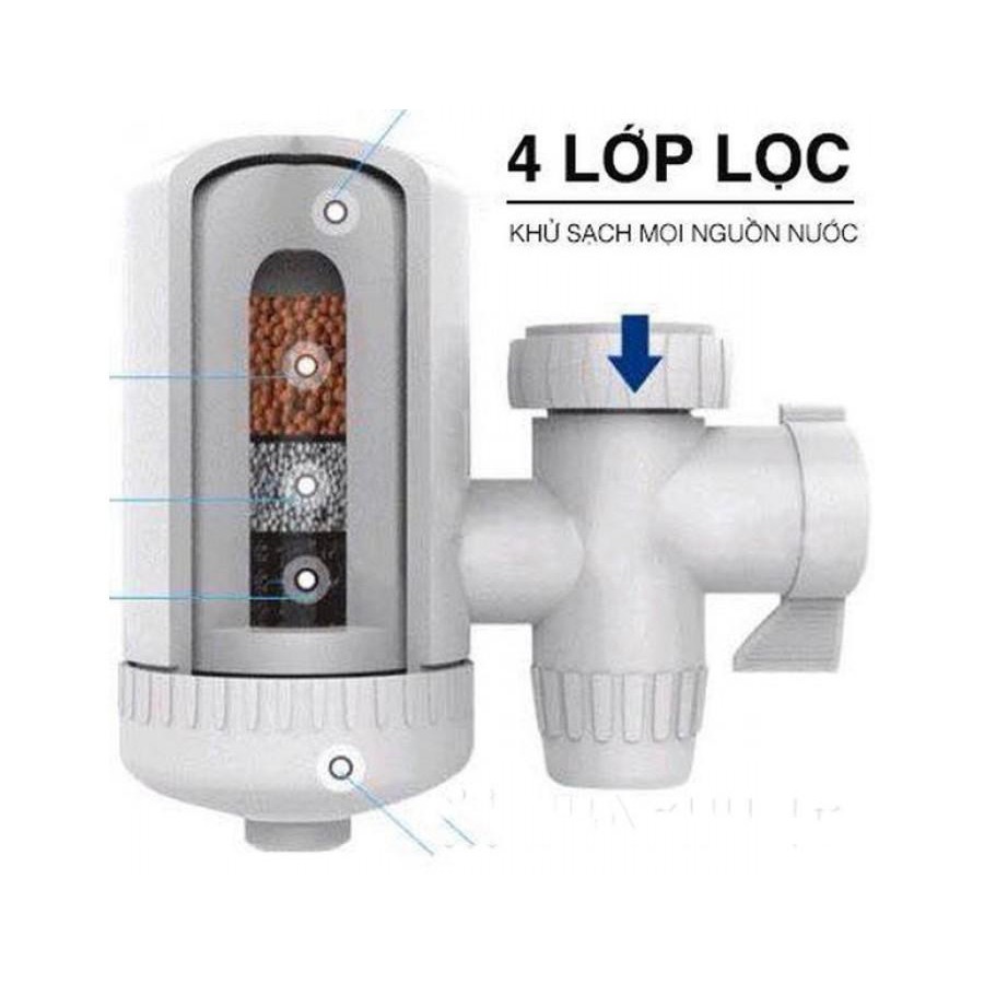 Bộ lọc nước tự động ngay tại vòi SWS Water Purifier