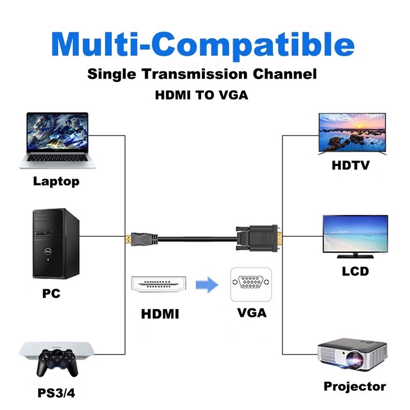 Thanh lý cáp chuyển đổi VIKI cổng HDMI sang VGA 1080P cho máy chiếu, laptop, PC chuyên dụng, siêu rẻ.