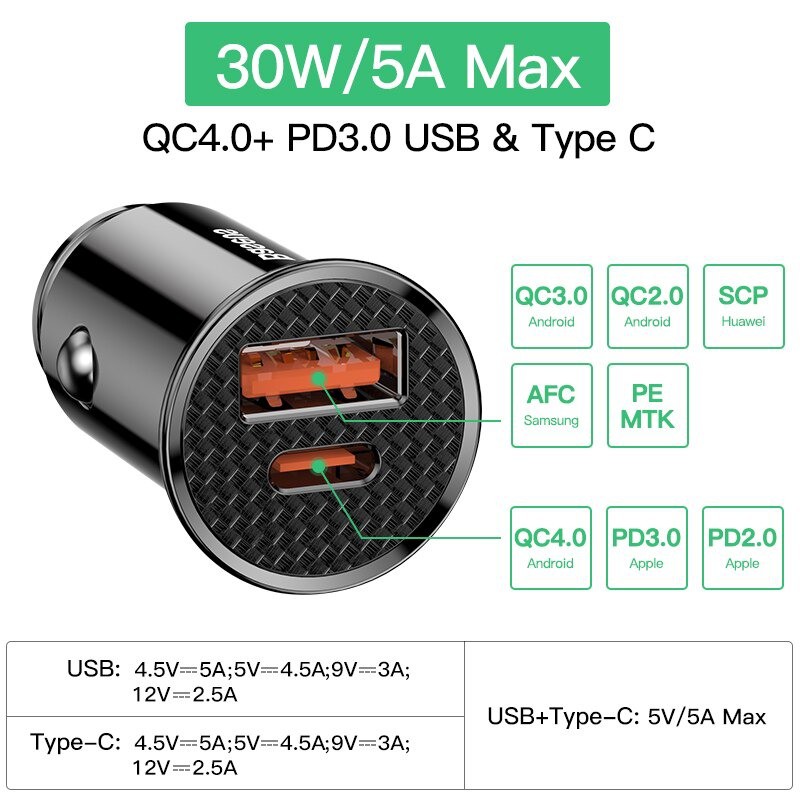 Tẩu Sạc Mini Ô Tô - Củ Sạc Mini Xe Hơi Baseus C16Q1 Công Suất 30W  2 Cổng USB Sạc Nhanh QC 3.0 - TopLink