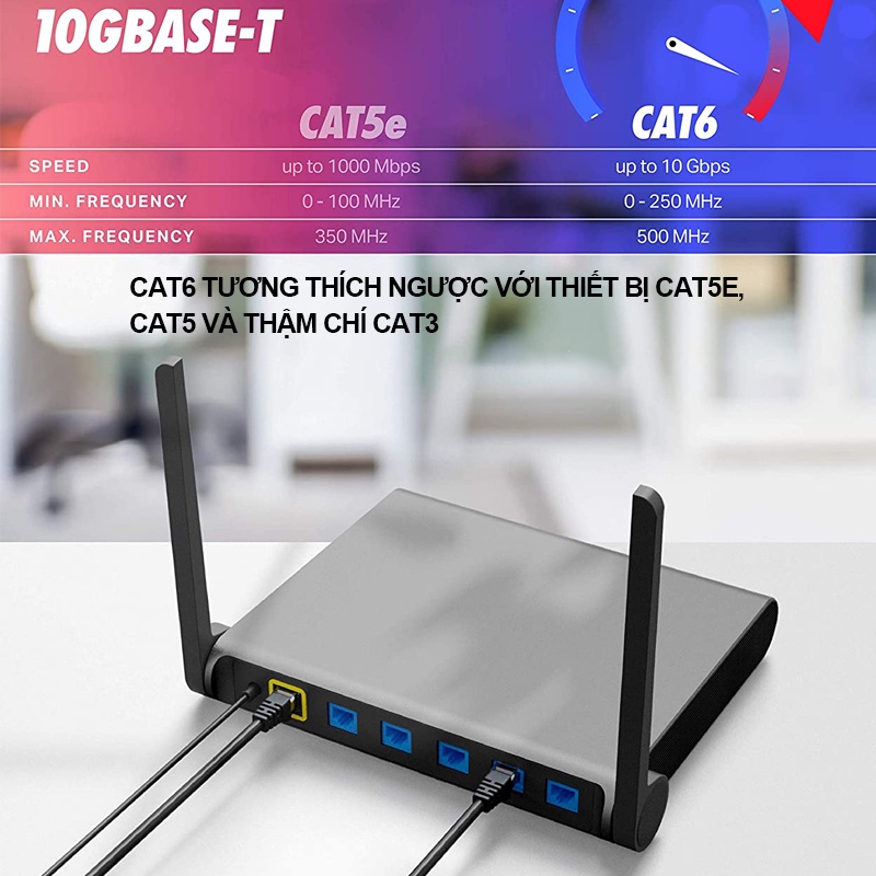 Cáp mạng LAN Cat6 VNNETLAN bấm sẵn 2 đầu dài 5m 10m 15m 20m 30m 50m