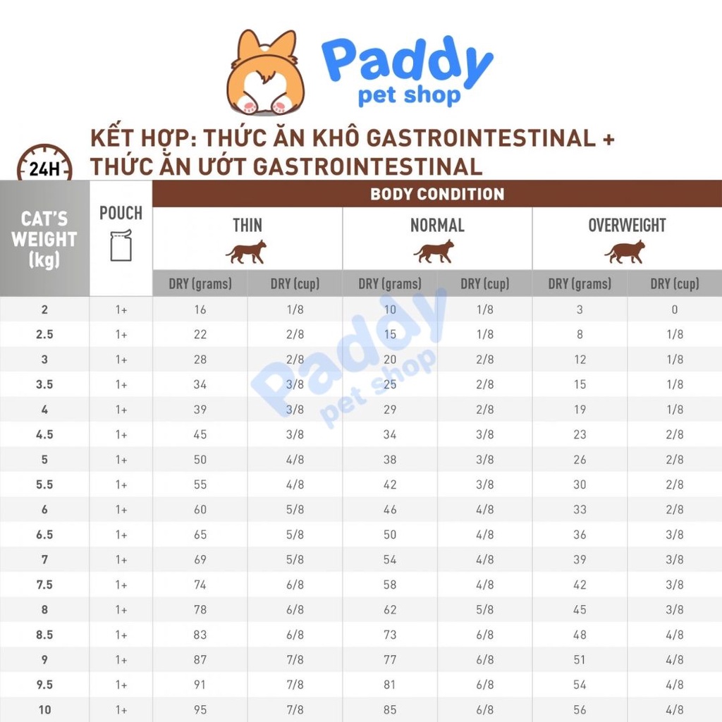 Hạt Royal Canin Gastrointestinal Hỗ Trợ Hệ Tiêu Hóa Cho Mèo