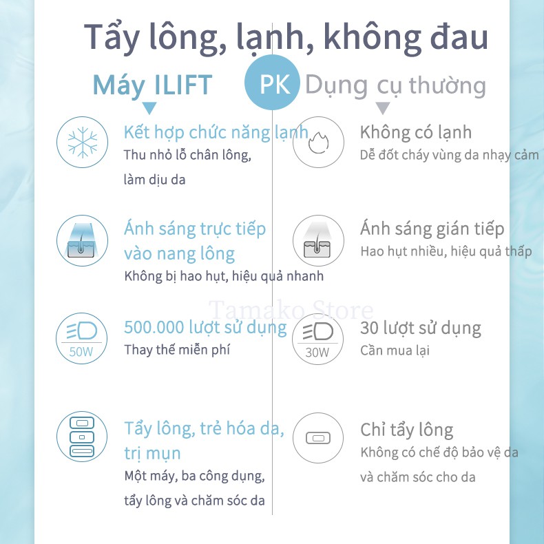 Máy triệt lông vĩnh viễn ILIFT Ice Flash băng lạnh không đau công nghệ ánh sáng xung thông minh