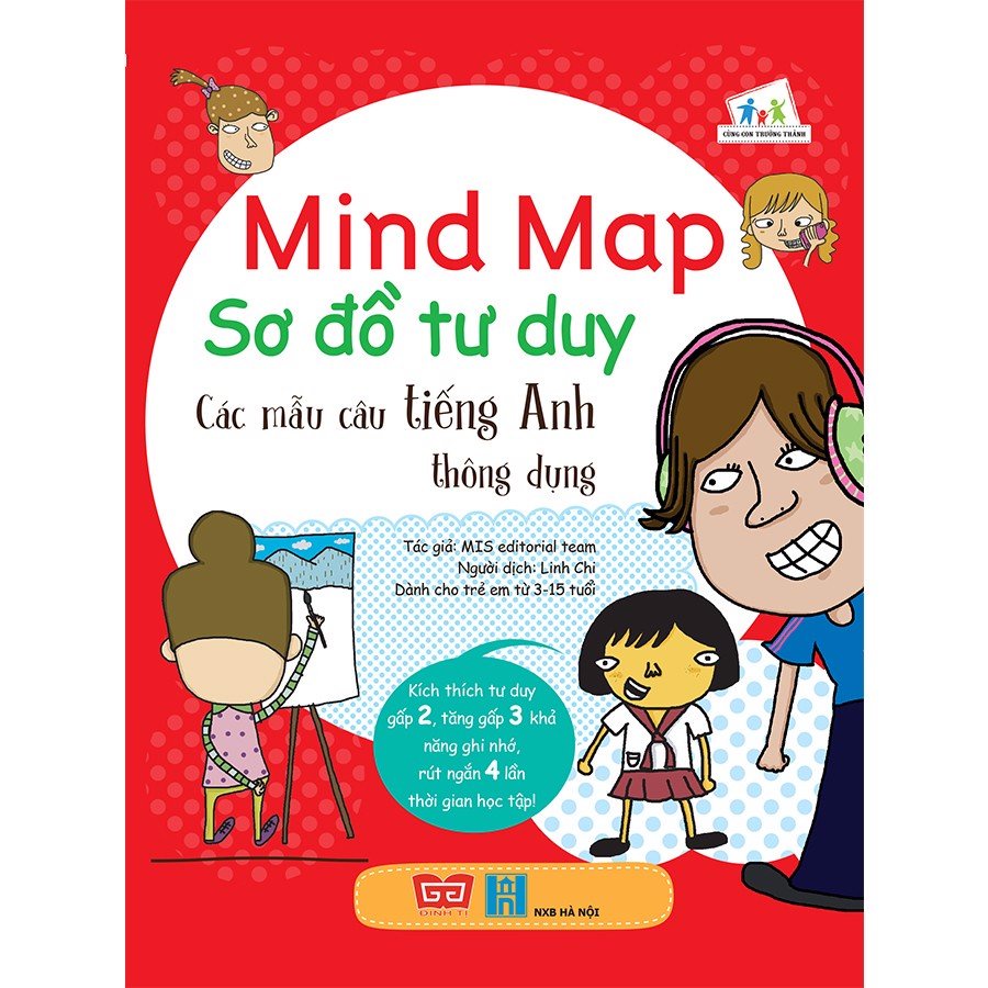 Sách - Mind Map - Sơ đồ tư duy - Các mẫu câu tiếng Anh thông dụng