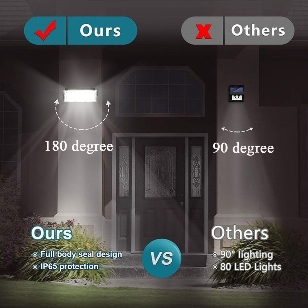 Đèn LED Ngoài Trời Bằng Nhôm Chống Nước IP65 AC 220V 50/100W