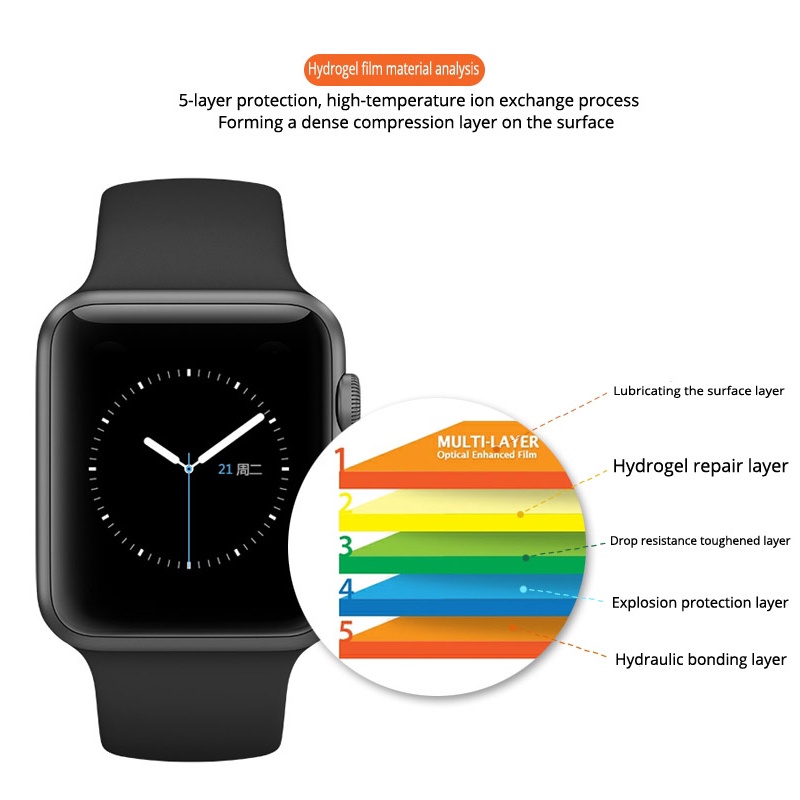 Set 5 Phim TPU Mềm Dán Bảo Vệ Màn Hình Đồng Hồ Apple Watch Series 7 6 se 5 4 3 2 1 41mm 45mm 38mm 40mm 42mm 44mm
