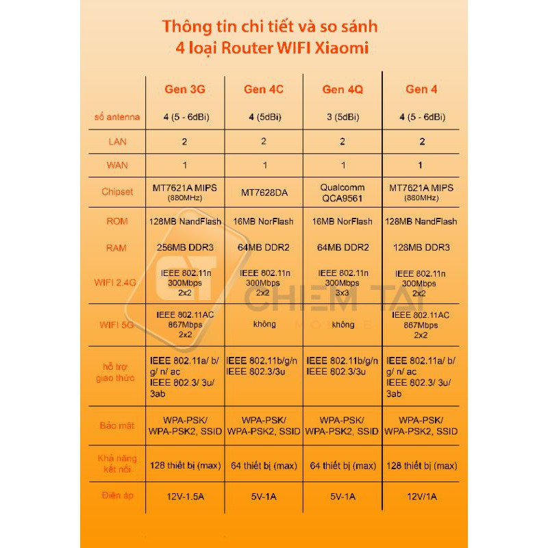 Bộ phát wifi Xiaomi Mi4 (R4) Giagabit Router Wan/Lan 1000M Rom Tiếng Việt | BigBuy360 - bigbuy360.vn