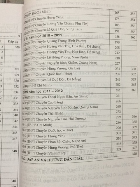 Sách - Tuyển chọn đề thi tuyển sinh vào lớp 10 chuyên môn Tiếng Anh | BigBuy360 - bigbuy360.vn