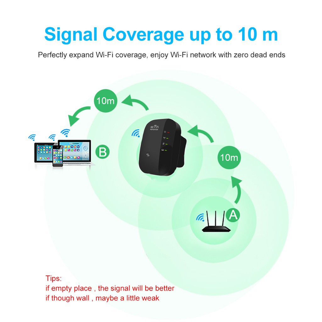 Thiết bị khuếch đại sóng WiFi không dây 300 Mbps 2.4 G | BigBuy360 - bigbuy360.vn