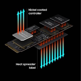 Ổ Cứng SSD PC Samsung 980 PRO 500GB PCIe NVMe 4.0x4