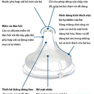 Combo 3 vỉ Núm ty cổ rộng pigeon (vỉ 2 chiếc)