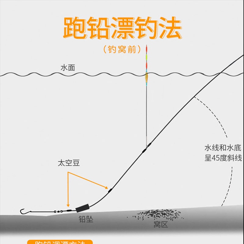 Phao hố đấu Quyền năng, phao câu đơn câu đài săn cá, chất liệu nanomet mã PQ