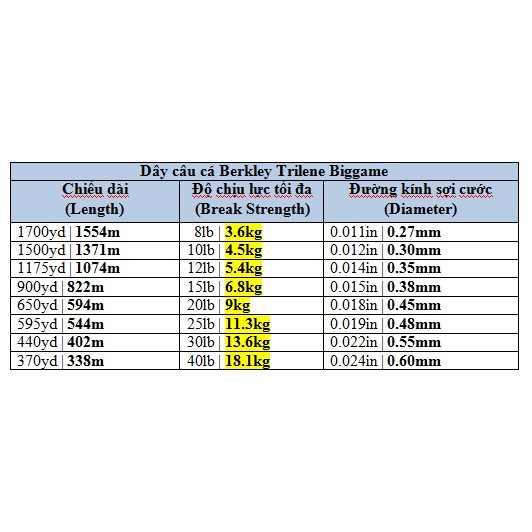 Dây cước câu cá Trilene Berkley Biggame 1/4 siêu bền chính hãng Mỹ
