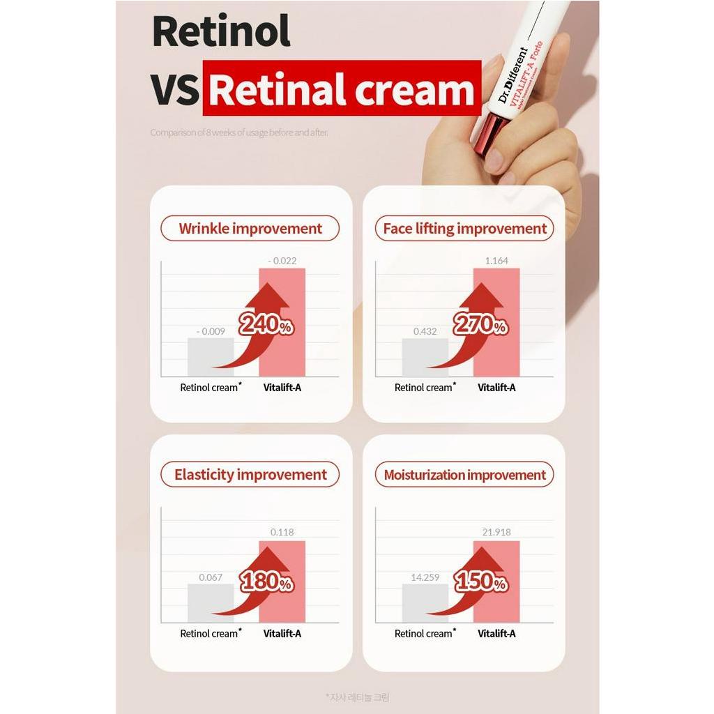 Kem dưỡng chống lão hóa DR.DIFFERENT RETINAL 0.1%