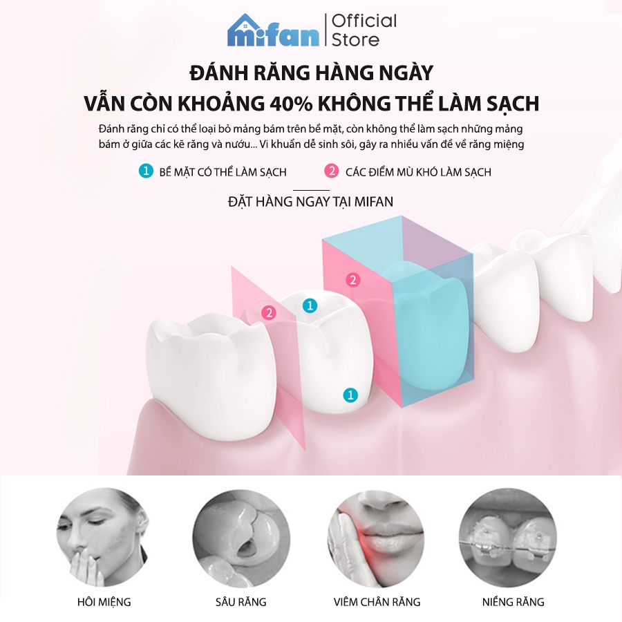 Máy Tăm Nước Xịt Vệ Sinh Răng Miệng MIFAN model 2022 - 2 đầu phun, Pin sạc 1200mAh - Bảo hành 6 tháng