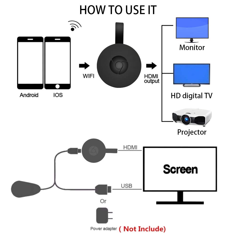 Bộ chuyển đổi màn hình, dữ liệu hình ảnh,video không dây kết nối HDMI 1080p, chromecast TV 4k streaming device by Google