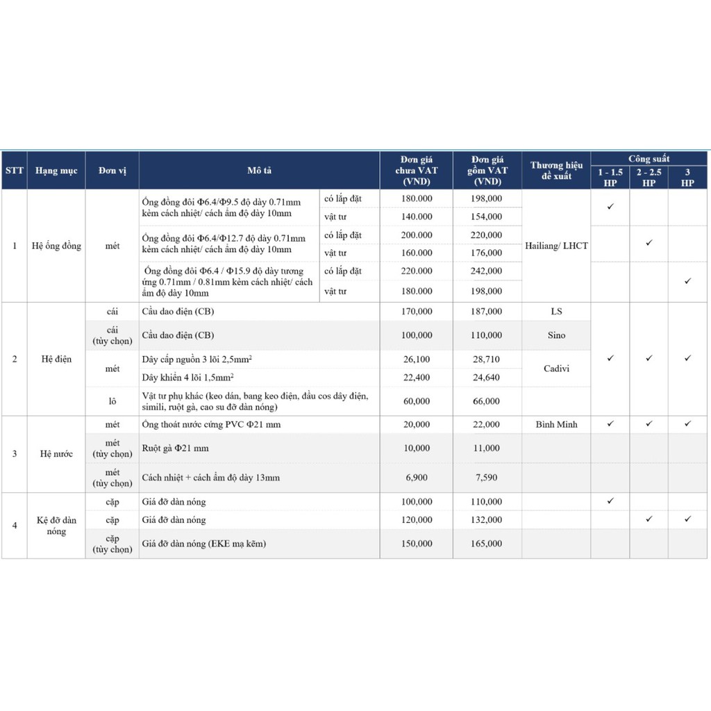 Điều hòa Daikin Inverter 2 chiều FTHF50VVMV 2HP