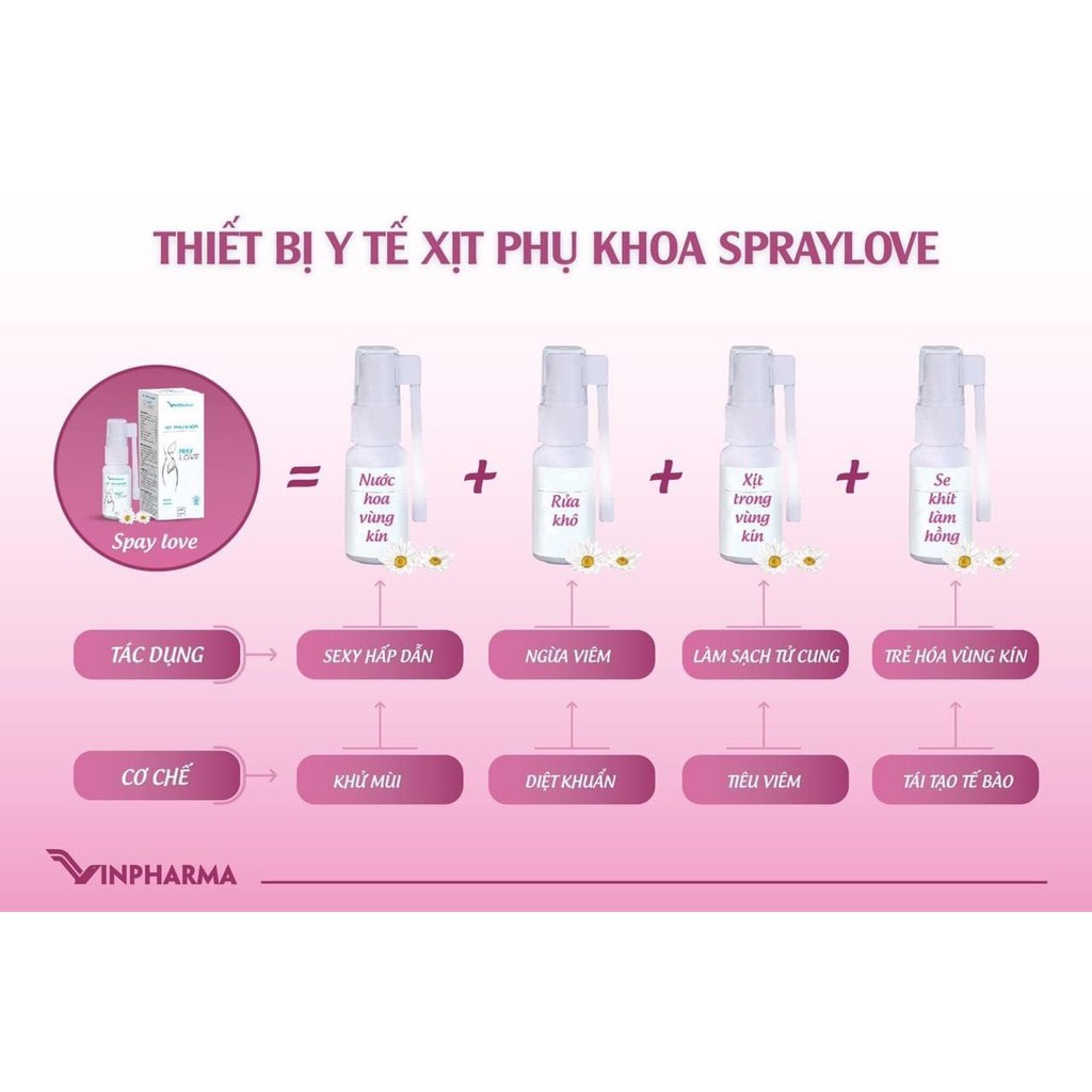 XỊT PHỤ KHOA SPLAYLOVE ( sản phẩm vàng trong làng dung dịch)