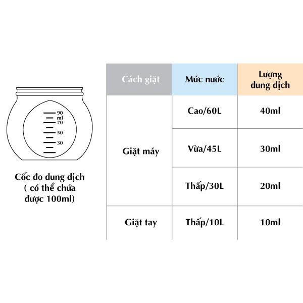 NƯỚC XẢ VẢI SIÊU MỀM ZERO DUST K-MOM HÀN QUỐC