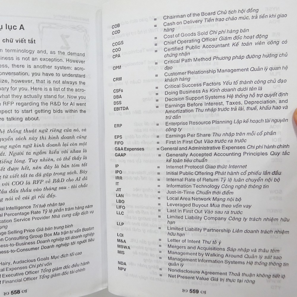 Sách - Các Thuật Ngữ Tiếng Anh Trong Kinh Doanh - Độc quyền Nhân Văn | BigBuy360 - bigbuy360.vn