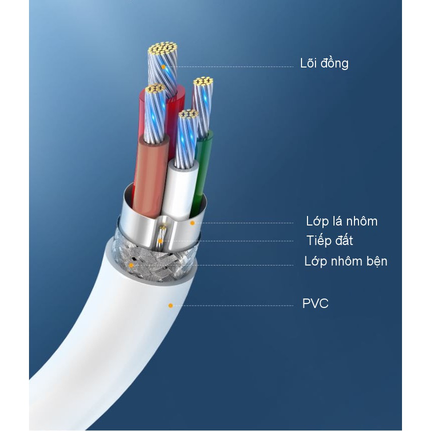 Cáp sạc và truyền dữ liệu USB type C 2 đầu, hỗ trợ sạc nhanh công suất tối đa 100W, dòng 5A dài 1-2m UGREEN US300